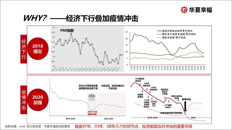 《新基建：探寻万亿投资新引擎-华夏幸福研究院-2020.3-24页》 - 第4页预览图