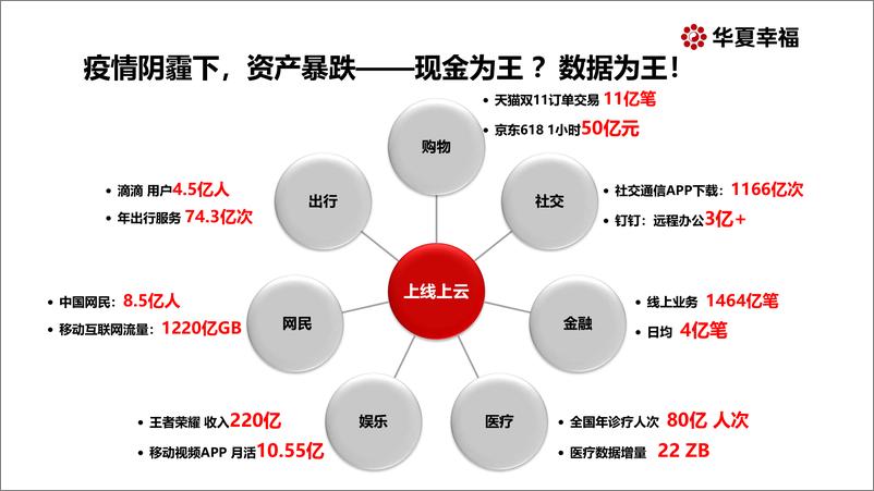 《新基建：探寻万亿投资新引擎-华夏幸福研究院-2020.3-24页》 - 第5页预览图