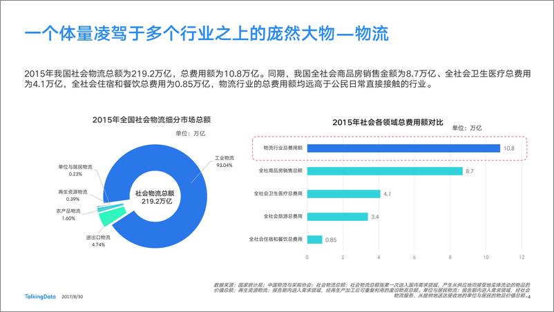 《TalkingData-2017物流行业报1504063428852》 - 第4页预览图