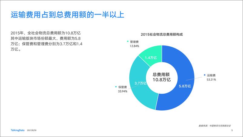 《TalkingData-2017物流行业报1504063428852》 - 第5页预览图