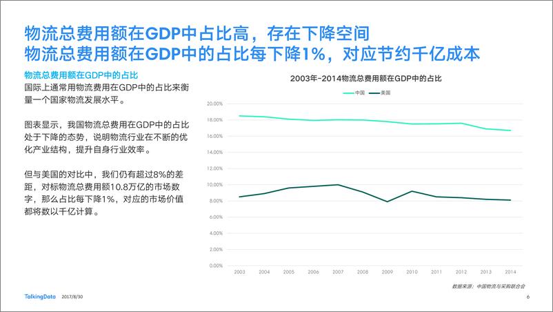 《TalkingData-2017物流行业报1504063428852》 - 第6页预览图