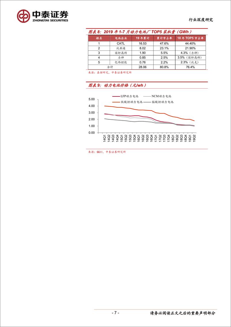 《新能源汽车行业产业跟踪10：新能源车产业链2019年中报总结，分化仍是主旋律，盈利趋向中游龙头-20190902-中泰证券-30页》 - 第8页预览图