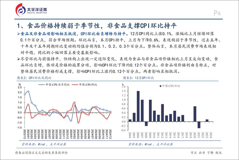 《12月通胀数据点评：超季节性因素持续，价格低位调整-250112-太平洋证券-14页》 - 第4页预览图