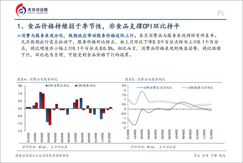 《12月通胀数据点评：超季节性因素持续，价格低位调整-250112-太平洋证券-14页》 - 第5页预览图