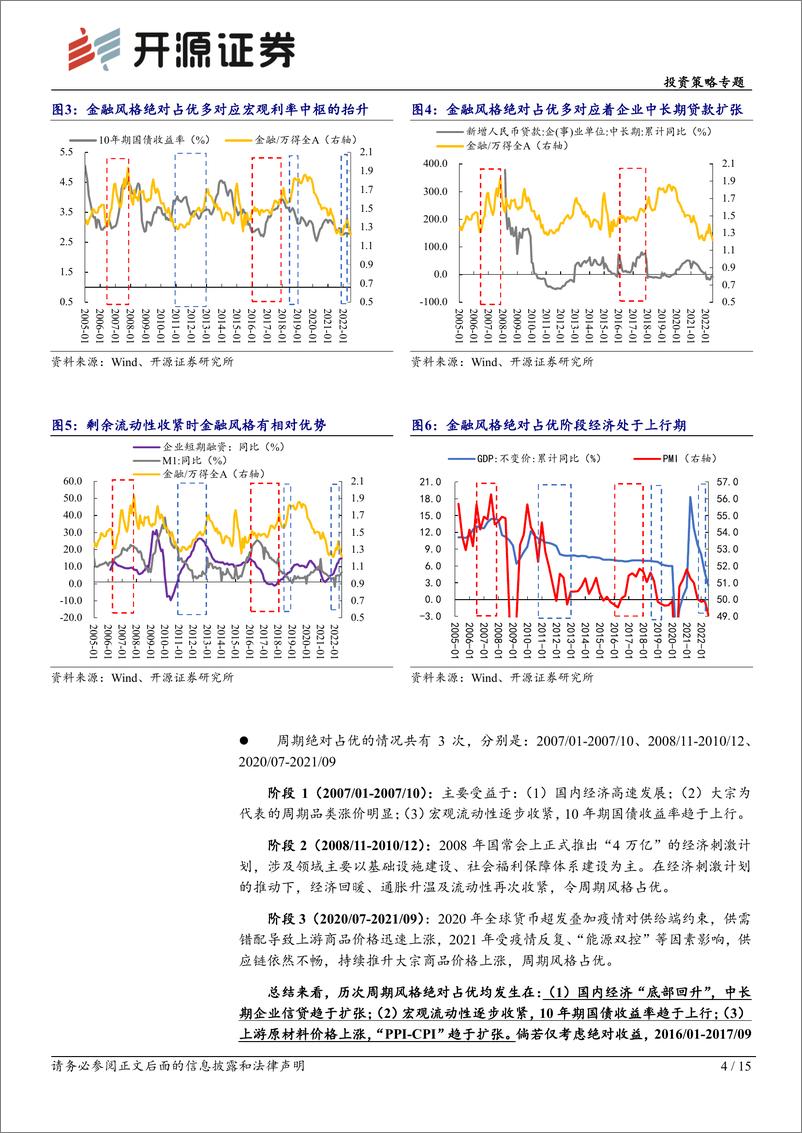 《投资策略专题：风格切换时机未到，增配成长正当时-20220904-开源证券-15页》 - 第5页预览图