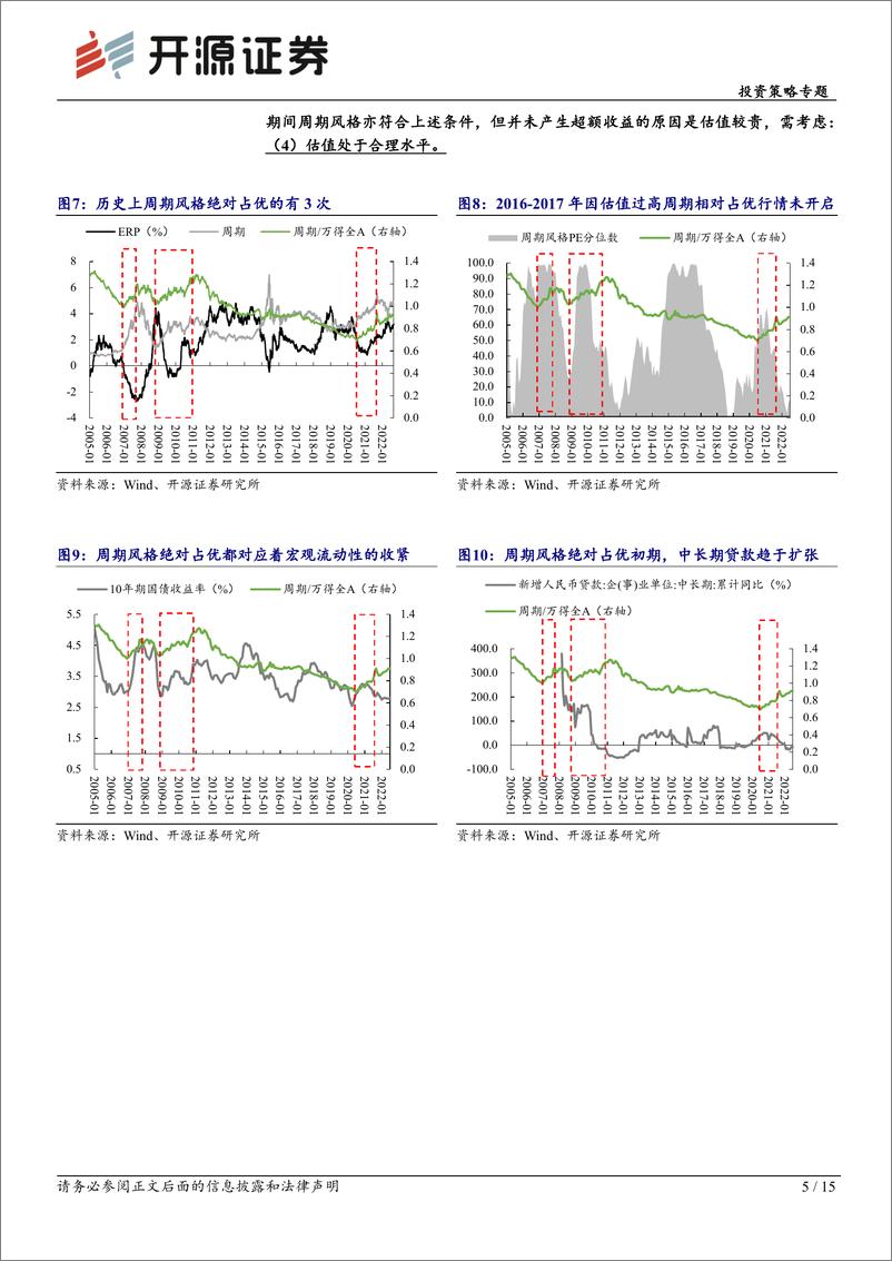 《投资策略专题：风格切换时机未到，增配成长正当时-20220904-开源证券-15页》 - 第6页预览图