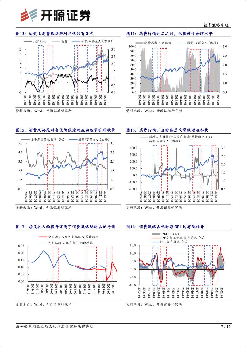 《投资策略专题：风格切换时机未到，增配成长正当时-20220904-开源证券-15页》 - 第8页预览图