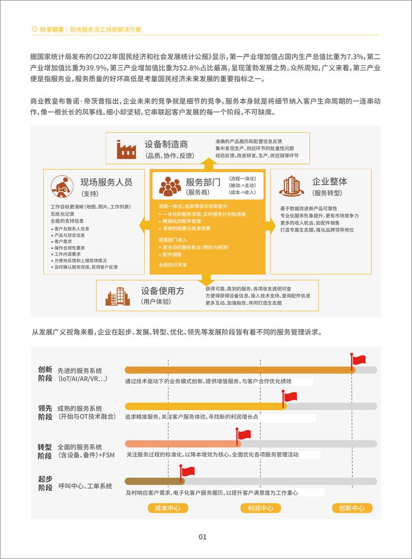 《2023年现场服务派工解决方案_医疗器械行业_》 - 第2页预览图