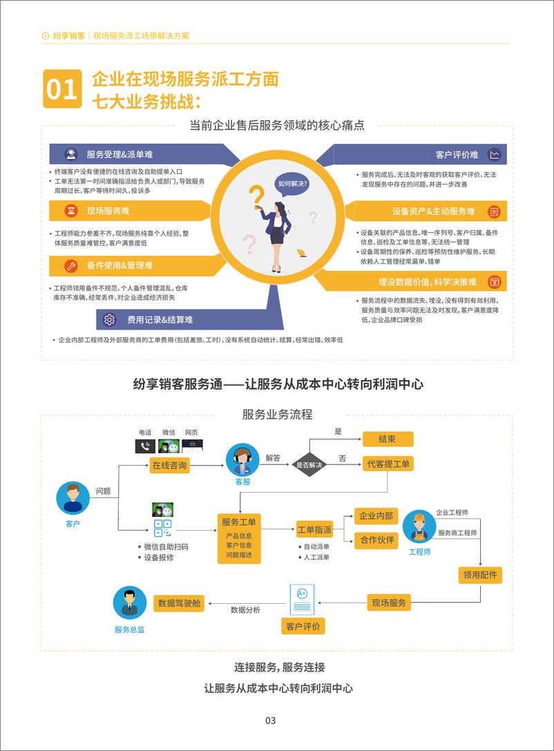 《2023年现场服务派工解决方案_医疗器械行业_》 - 第4页预览图