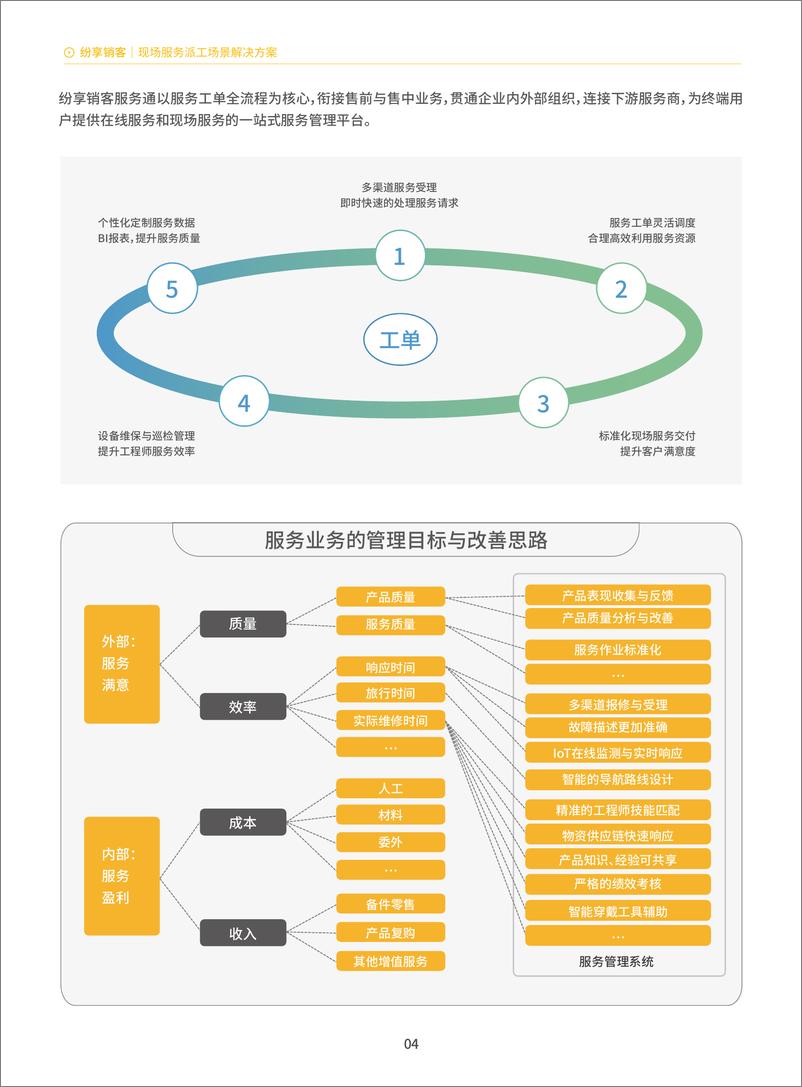 《2023年现场服务派工解决方案_医疗器械行业_》 - 第5页预览图