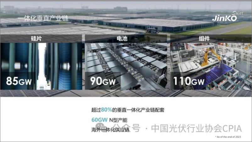 《晶科能源 李炳辰：N型提效正当时：晶科能源Tiger Neo组件助力光伏项目高质量落地》 - 第6页预览图