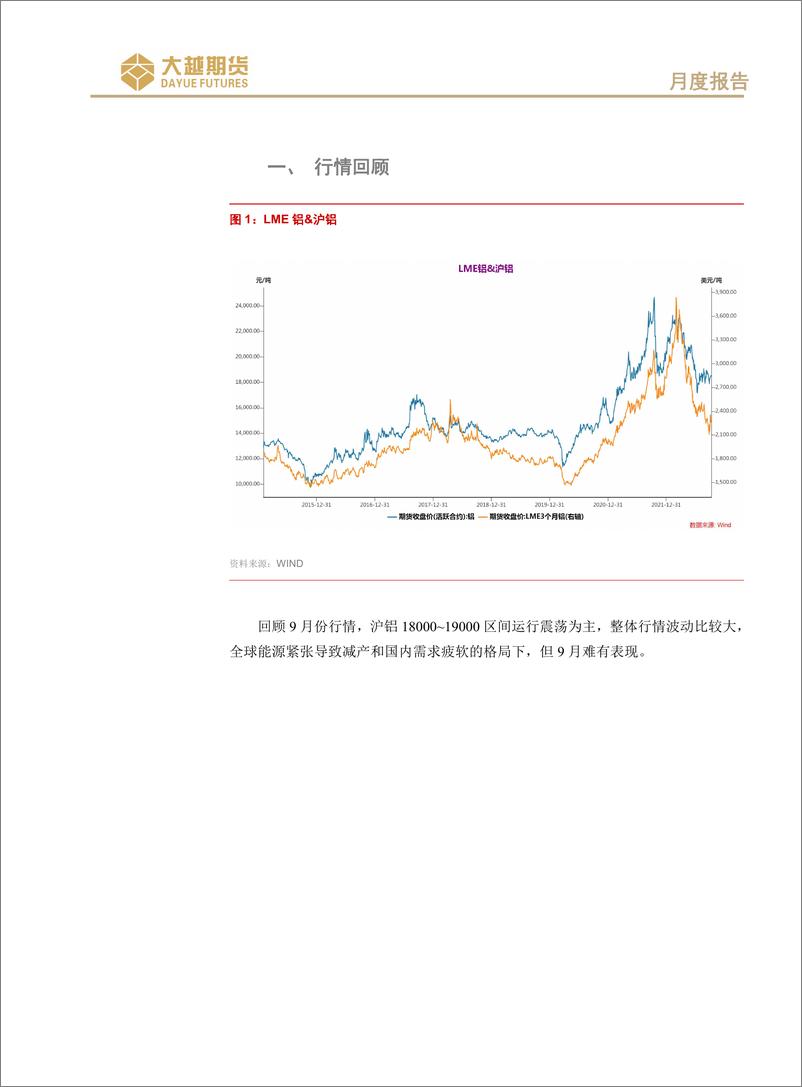 《沪铝期货月度报告：宏观动荡，震荡偏弱-20221011-大越期货-20页》 - 第3页预览图