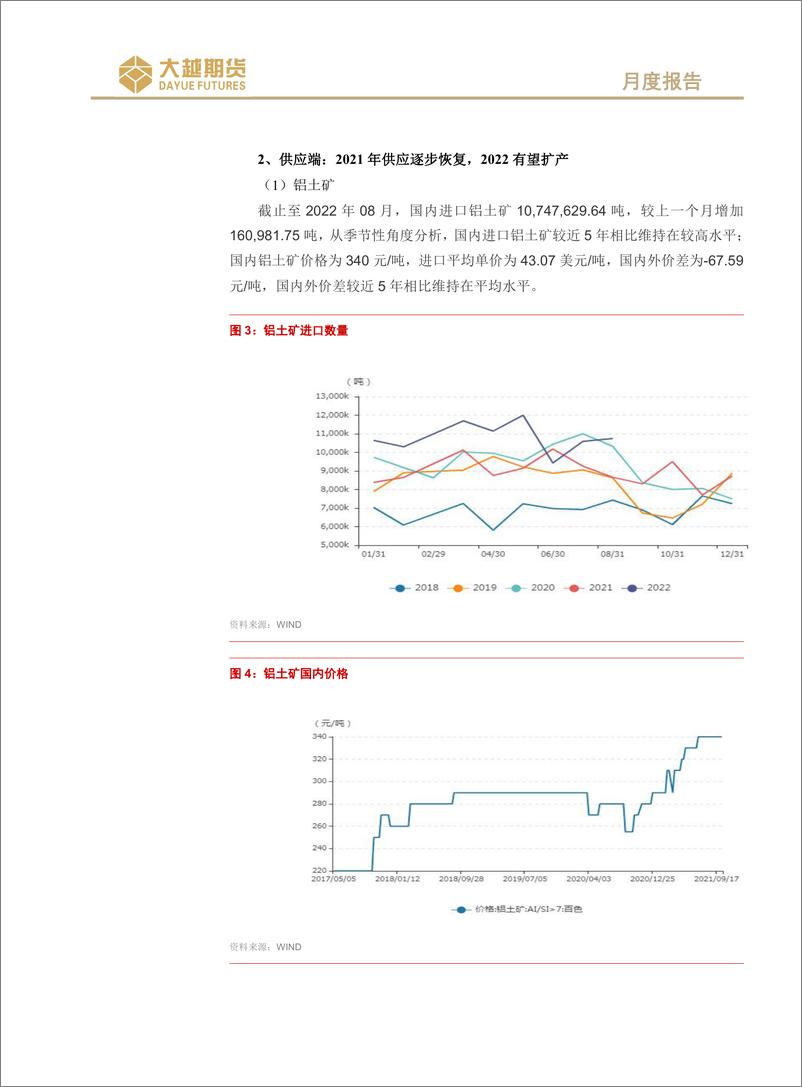 《沪铝期货月度报告：宏观动荡，震荡偏弱-20221011-大越期货-20页》 - 第5页预览图