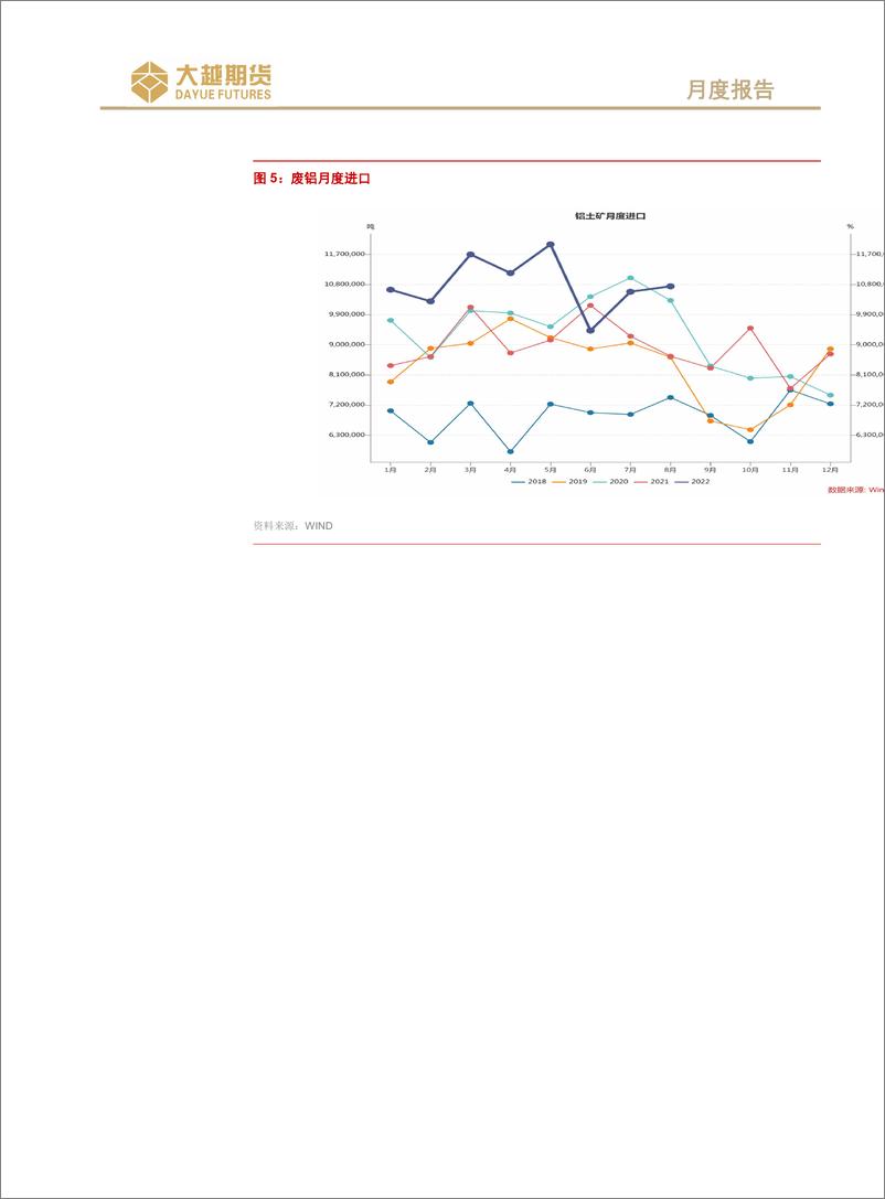 《沪铝期货月度报告：宏观动荡，震荡偏弱-20221011-大越期货-20页》 - 第6页预览图