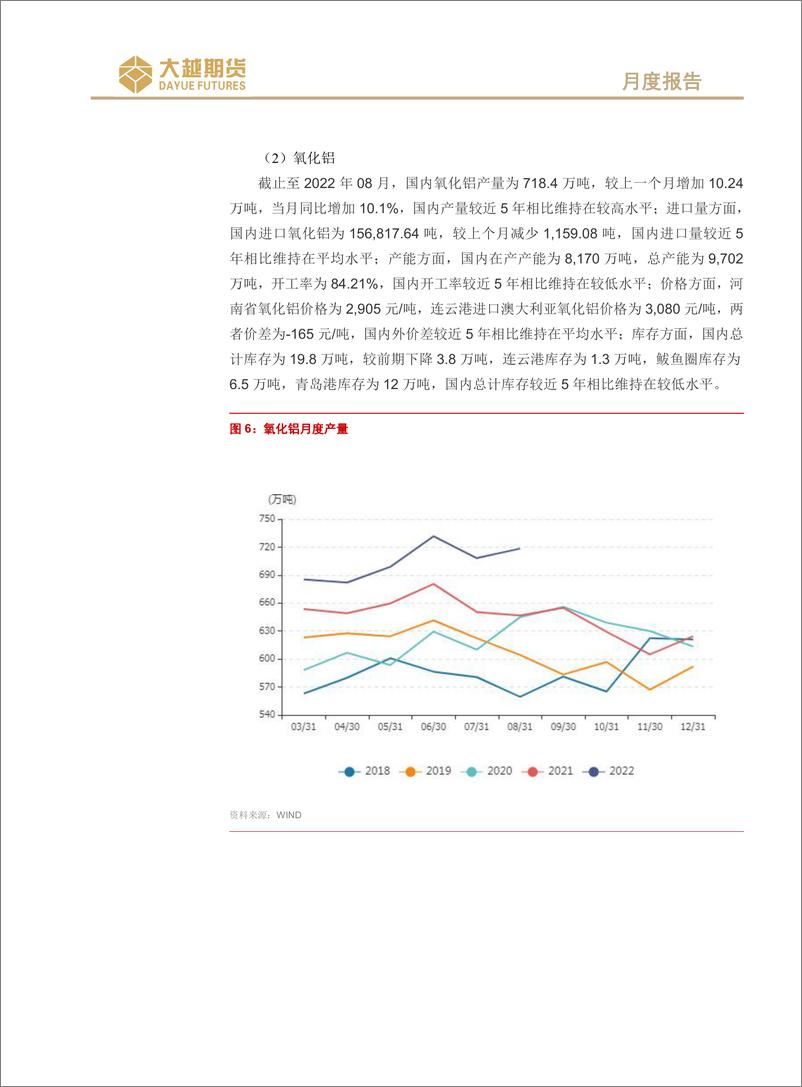 《沪铝期货月度报告：宏观动荡，震荡偏弱-20221011-大越期货-20页》 - 第7页预览图