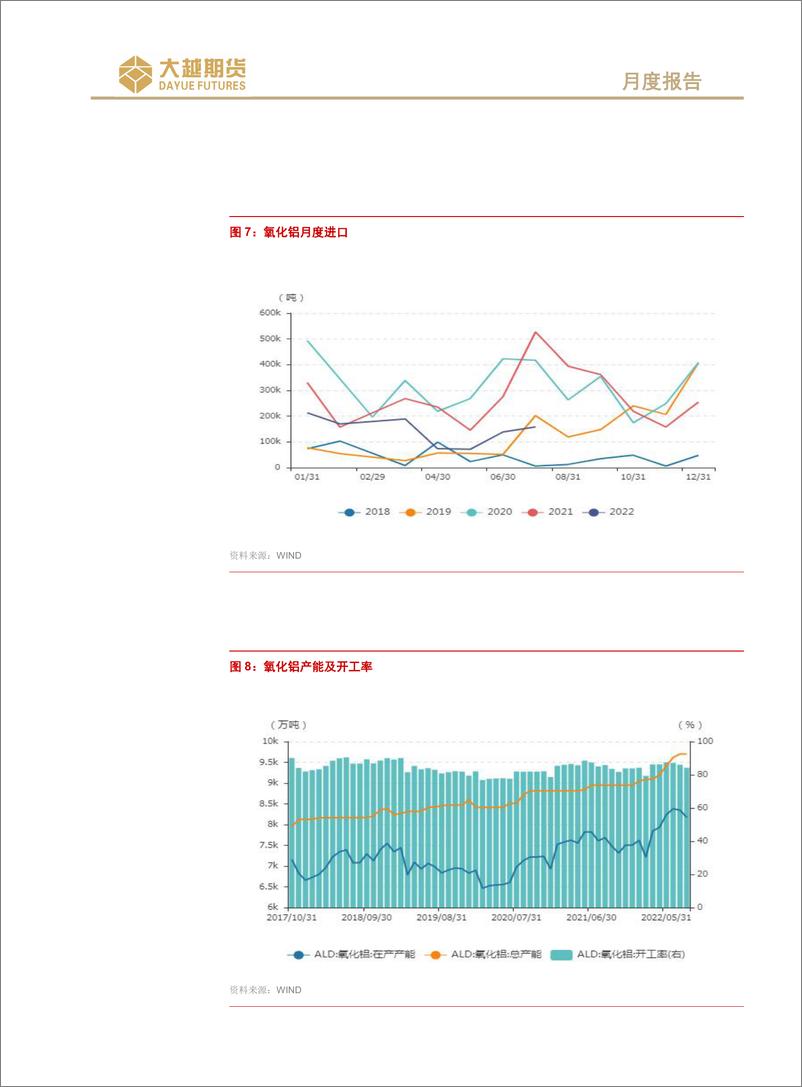 《沪铝期货月度报告：宏观动荡，震荡偏弱-20221011-大越期货-20页》 - 第8页预览图