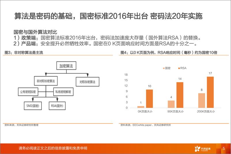 《计算机行业专题研究：密码，网络安全最大弹性领域-20191216-天风证券-28页》 - 第6页预览图