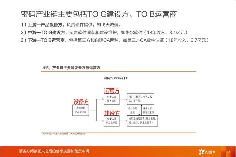 《计算机行业专题研究：密码，网络安全最大弹性领域-20191216-天风证券-28页》 - 第7页预览图