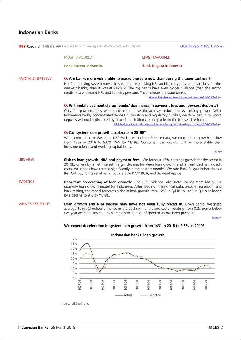 《瑞银-亚太地区-银行业-印尼银行业：今年贷款增长会加速吗？-2019.3.28-22页》 - 第3页预览图