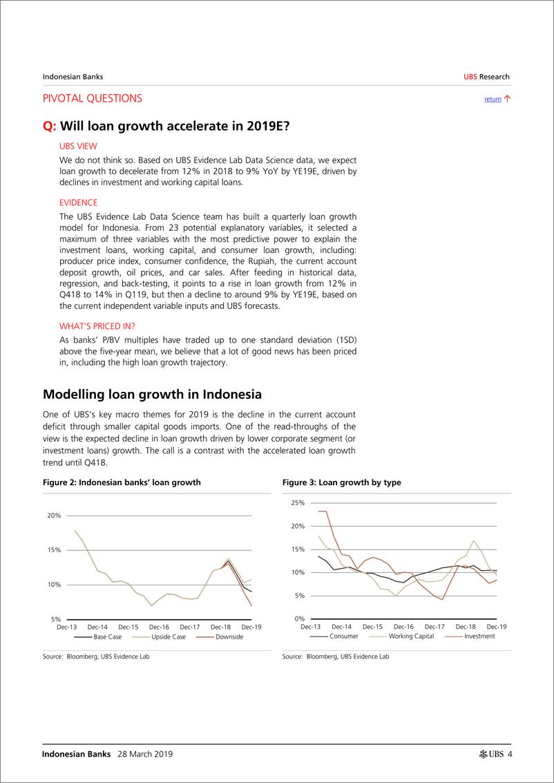 《瑞银-亚太地区-银行业-印尼银行业：今年贷款增长会加速吗？-2019.3.28-22页》 - 第5页预览图