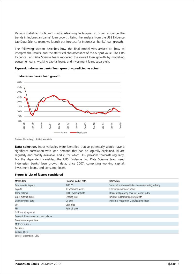 《瑞银-亚太地区-银行业-印尼银行业：今年贷款增长会加速吗？-2019.3.28-22页》 - 第6页预览图