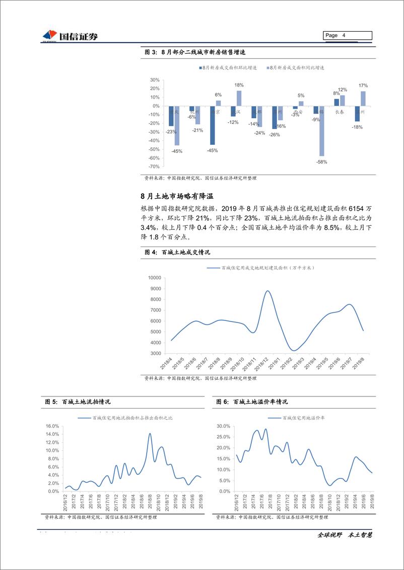 《房地产行业2019年9月投资策略：短期或有反弹，长期具配置价值-20190910-国信证券-12页》 - 第5页预览图