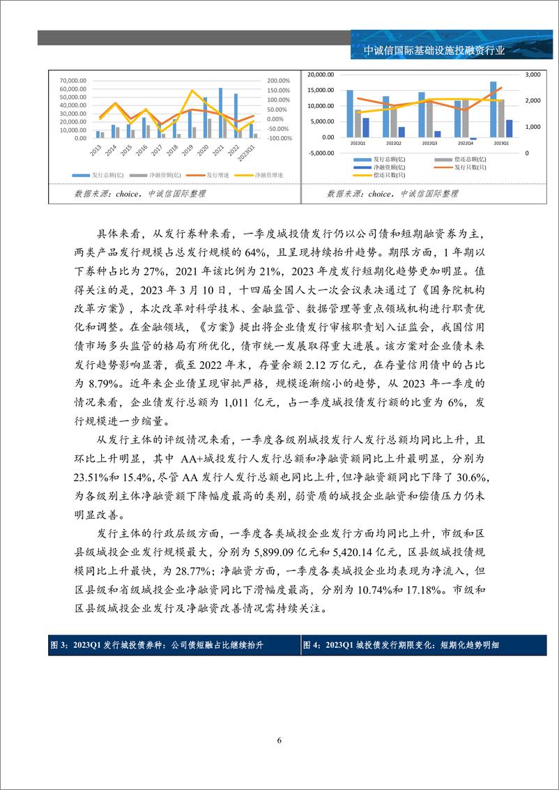 《中诚信-2023年一季度全国及重点区域城投债市场追踪及市场关注汇总 -28页》 - 第7页预览图