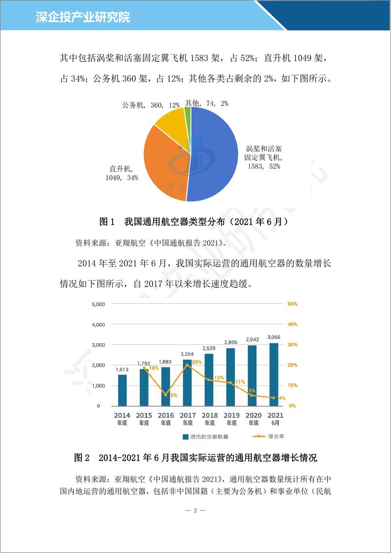 《2024通用航空行业研究报告-深企投产业研究院-2024.04-23页》 - 第5页预览图