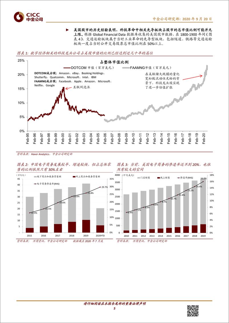 《数字经济，十大趋势-中金公司-20200920》 - 第5页预览图