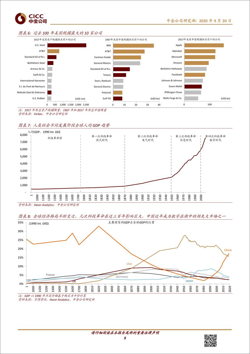 《数字经济，十大趋势-中金公司-20200920》 - 第8页预览图