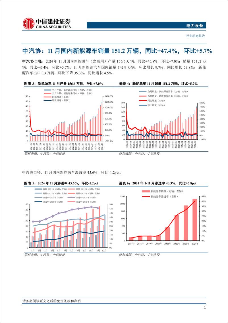 《电力设备行业国内电车跟踪：强势月来临，销量超预期待兑现-241229-中信建投-14页》 - 第4页预览图