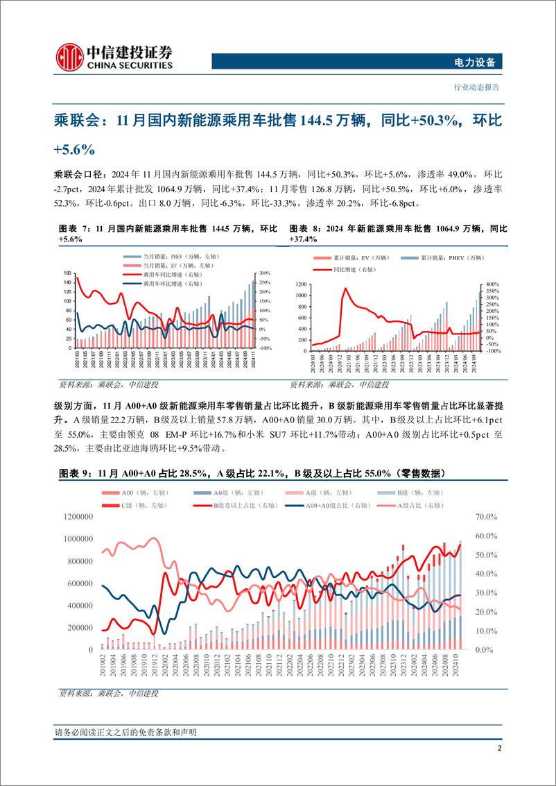 《电力设备行业国内电车跟踪：强势月来临，销量超预期待兑现-241229-中信建投-14页》 - 第5页预览图