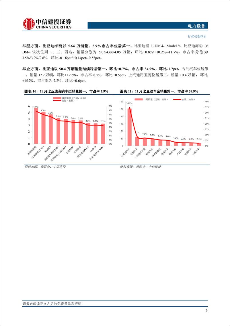 《电力设备行业国内电车跟踪：强势月来临，销量超预期待兑现-241229-中信建投-14页》 - 第6页预览图