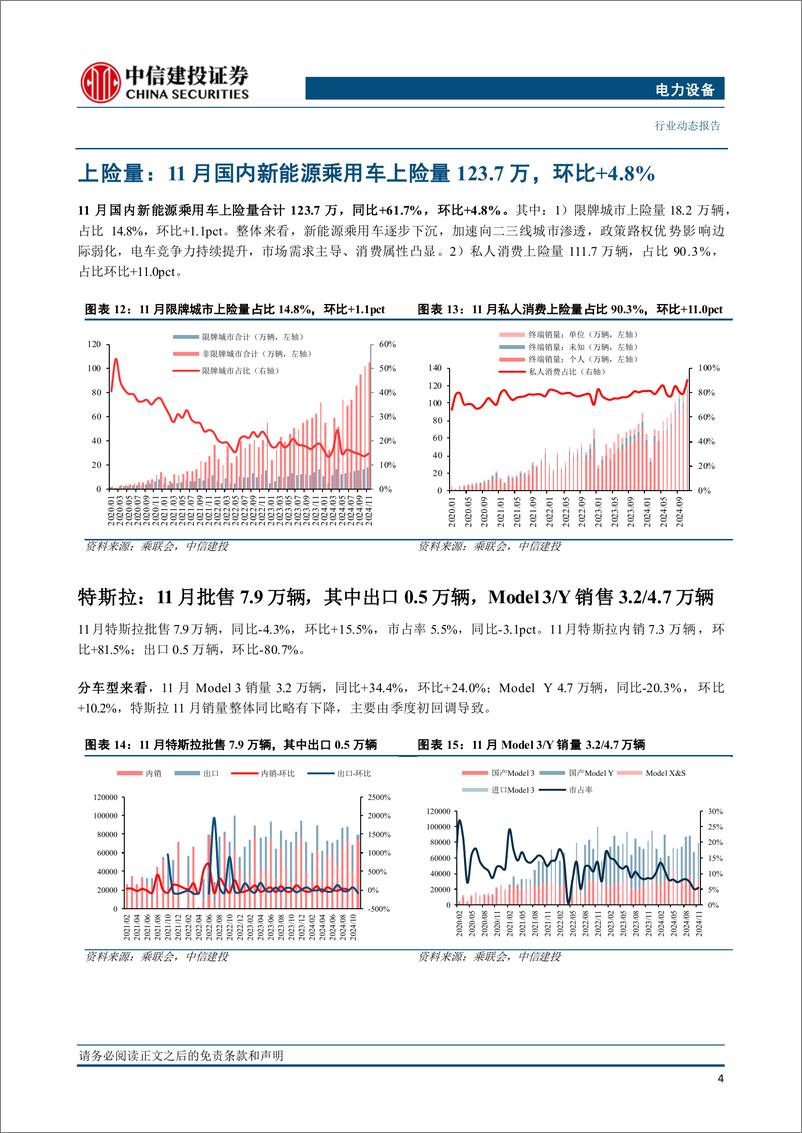 《电力设备行业国内电车跟踪：强势月来临，销量超预期待兑现-241229-中信建投-14页》 - 第7页预览图