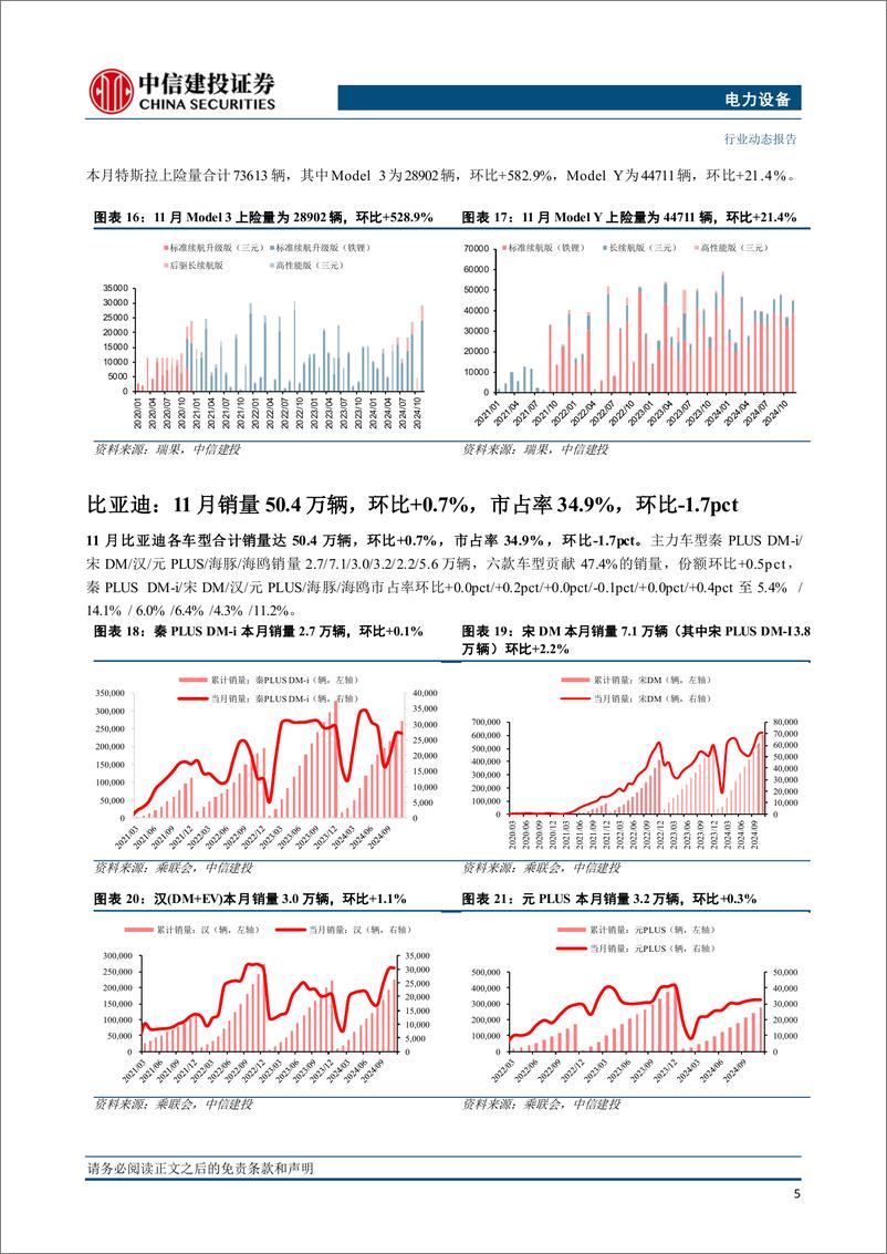 《电力设备行业国内电车跟踪：强势月来临，销量超预期待兑现-241229-中信建投-14页》 - 第8页预览图