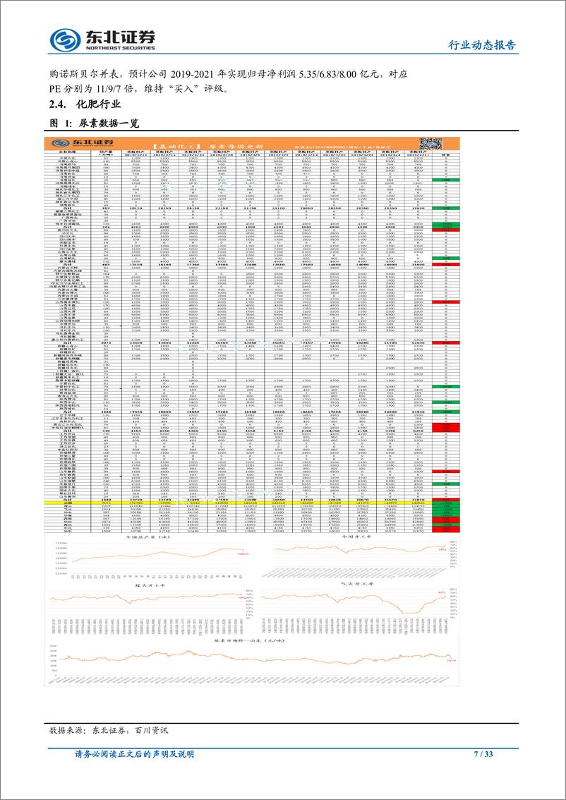 《化工行业：维持推荐有业绩安全垫的龙头，一体化仍是全年配置首选，安全监管有望复制环保监管提估值-20190429-东北证券-33页》 - 第8页预览图