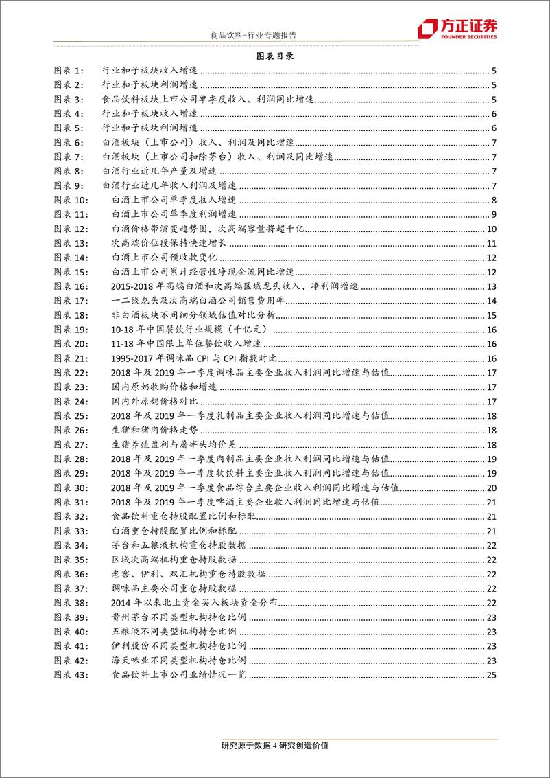 《食品饮料行业18年报19一季报总结：价格升级和集中化驱动白酒高增长，大众品分化看龙头-20190506-方正证券-27页》 - 第5页预览图