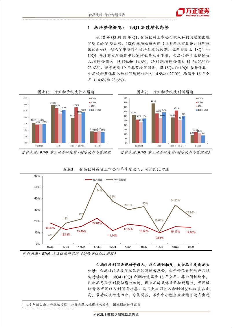 《食品饮料行业18年报19一季报总结：价格升级和集中化驱动白酒高增长，大众品分化看龙头-20190506-方正证券-27页》 - 第6页预览图