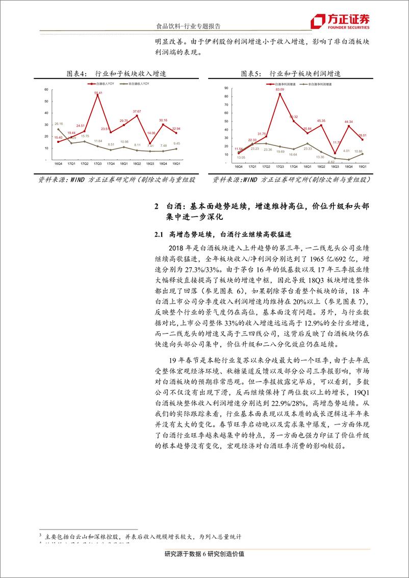 《食品饮料行业18年报19一季报总结：价格升级和集中化驱动白酒高增长，大众品分化看龙头-20190506-方正证券-27页》 - 第7页预览图