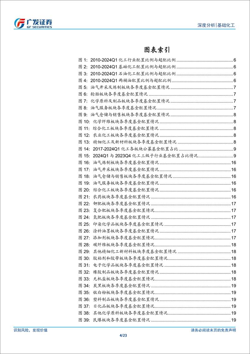 《化工行业公募基金一季度持仓分析：基金对化工持仓环比提升，油气、轮胎等板块维持超配-240506-广发证券-23页》 - 第4页预览图