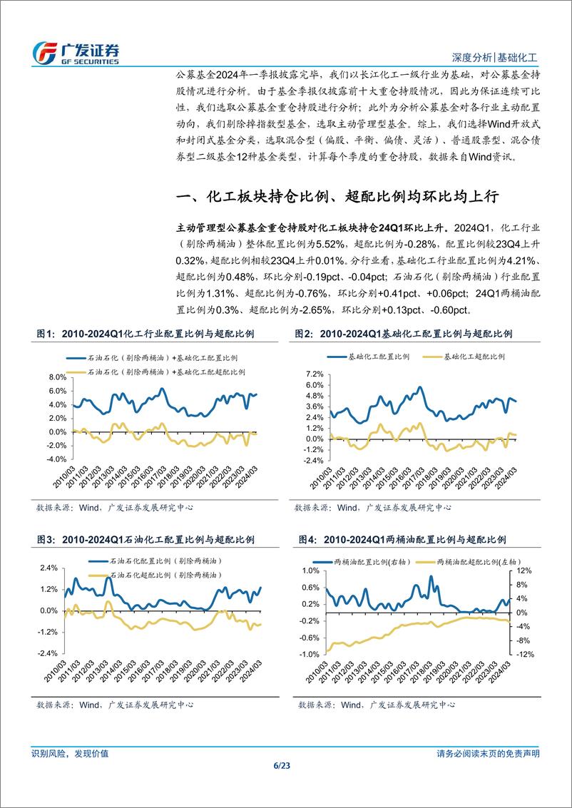 《化工行业公募基金一季度持仓分析：基金对化工持仓环比提升，油气、轮胎等板块维持超配-240506-广发证券-23页》 - 第6页预览图