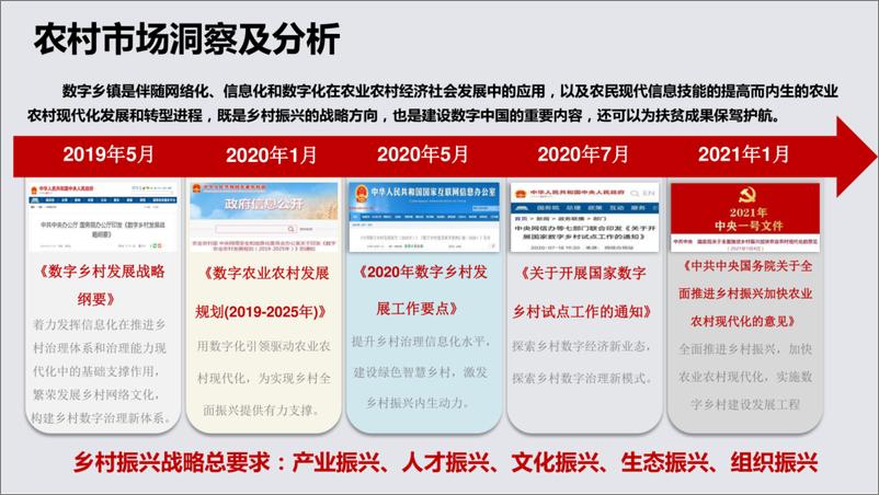 《数字乡镇解决方案（39页）》 - 第2页预览图