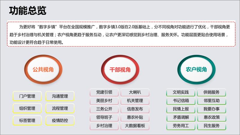 《数字乡镇解决方案（39页）》 - 第6页预览图