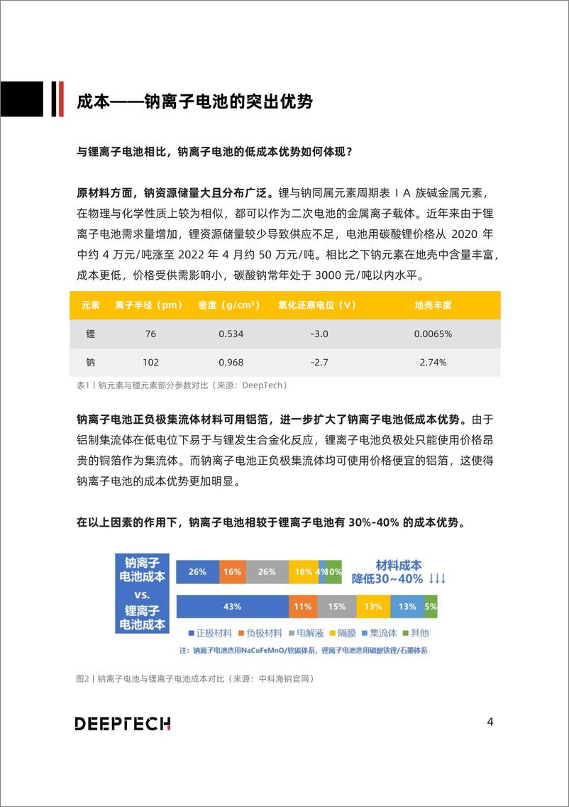 《2022年钠离子电池技术与行业发展报告-25页》 - 第5页预览图