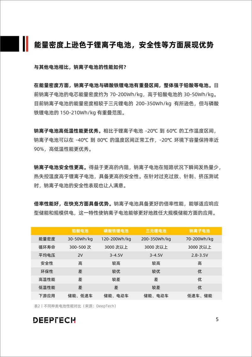 《2022年钠离子电池技术与行业发展报告-25页》 - 第6页预览图