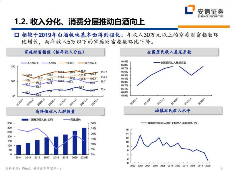 《食品饮料行业：顺次复苏，先确定性后弹性-20220430-安信证券-26页》 - 第7页预览图