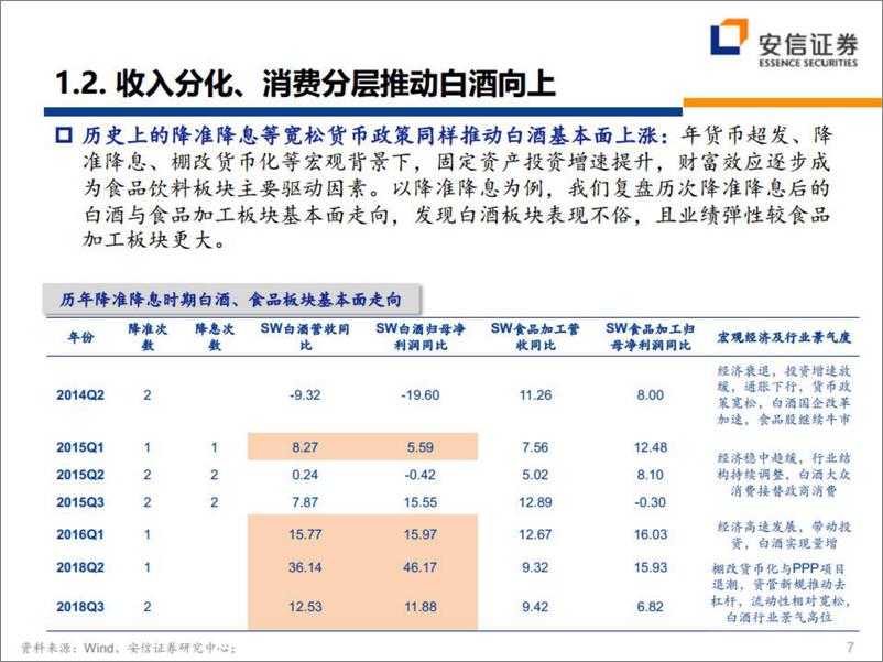 《食品饮料行业：顺次复苏，先确定性后弹性-20220430-安信证券-26页》 - 第8页预览图