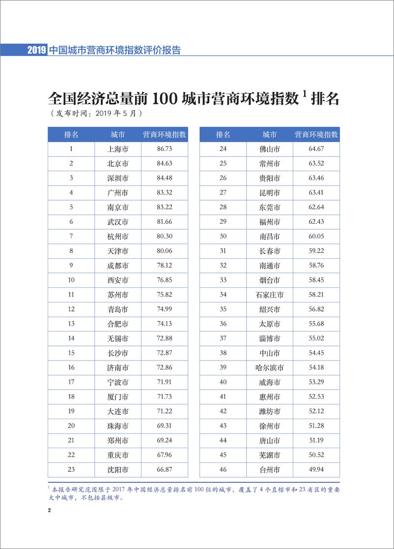 《2020-2019中国营商环境指数评价报告》 - 第2页预览图