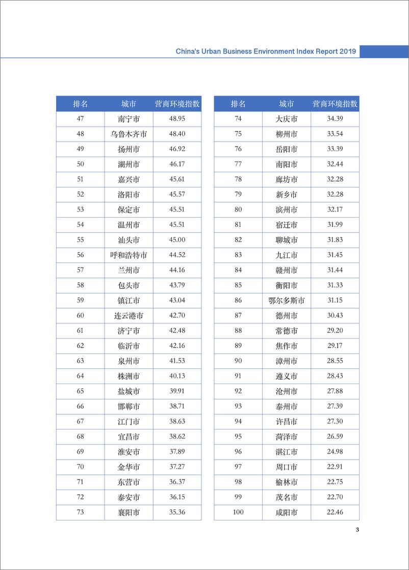 《2020-2019中国营商环境指数评价报告》 - 第3页预览图