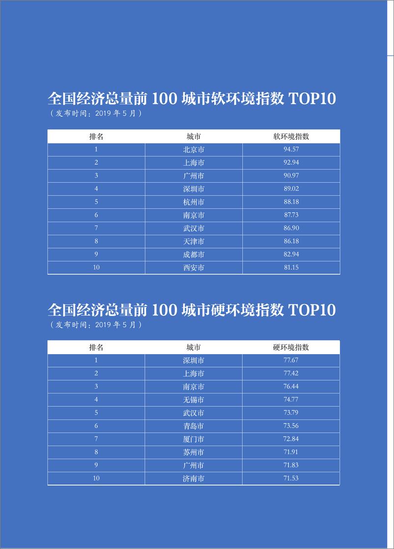 《2020-2019中国营商环境指数评价报告》 - 第4页预览图